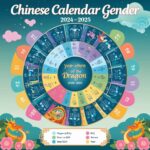 Chinese calendar baby gender 2024 to 2025